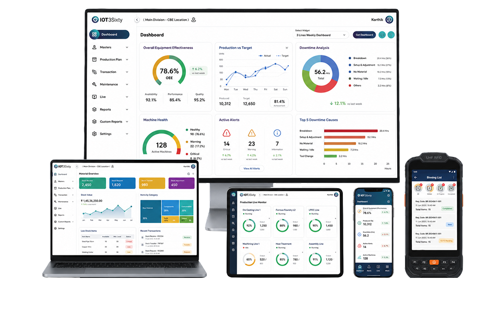 IoT3Sixty Multi-Device Industrial Platform