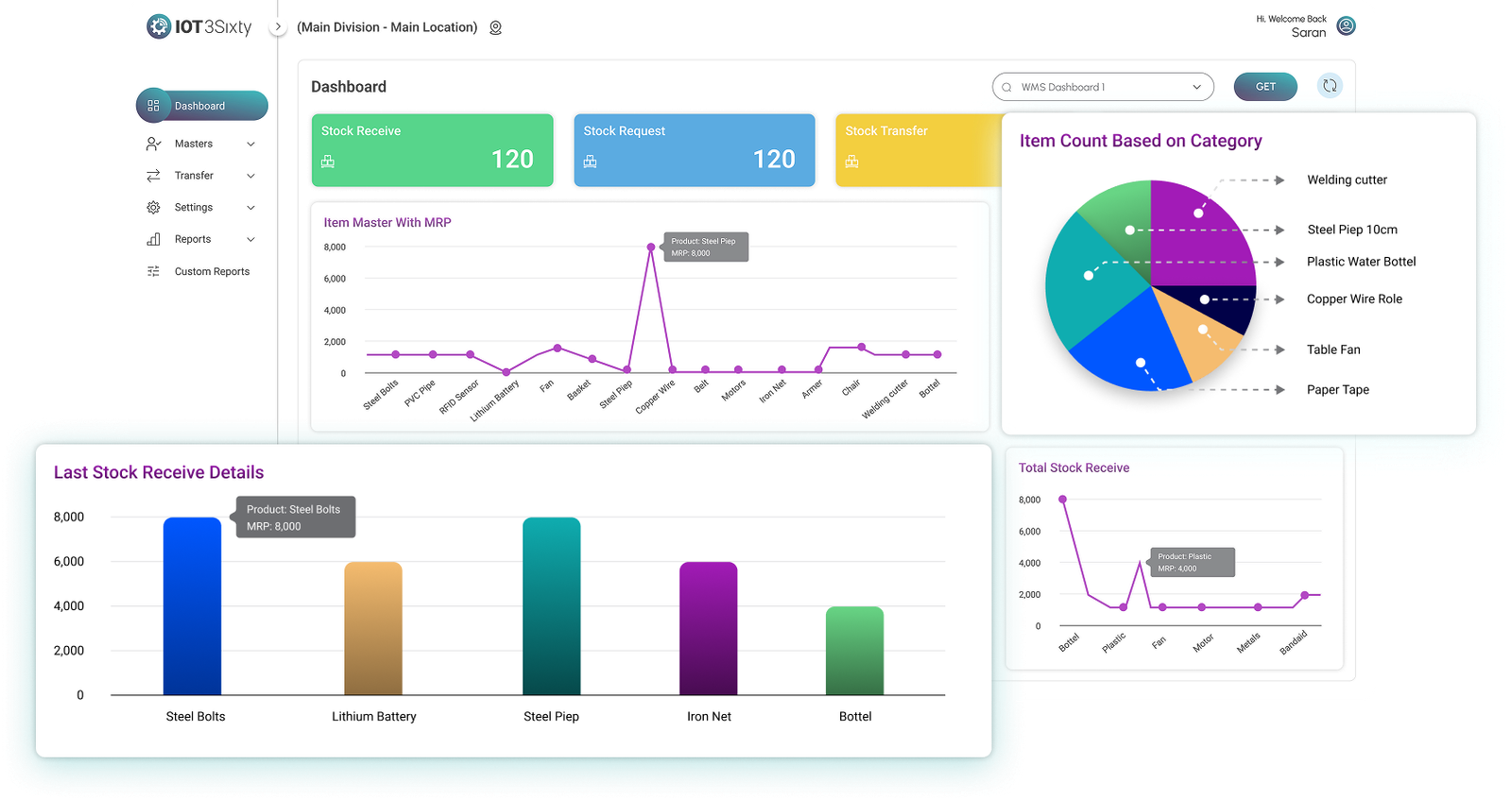 IoT3Sixty Connected Platform Real-Time Dashboard UI