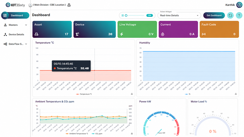 Machine Health Monitoring