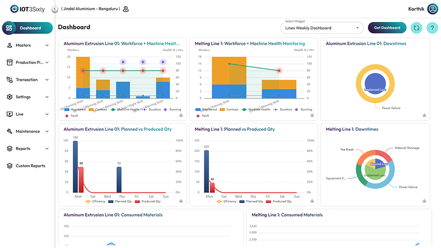 Daily Shift Dashboard